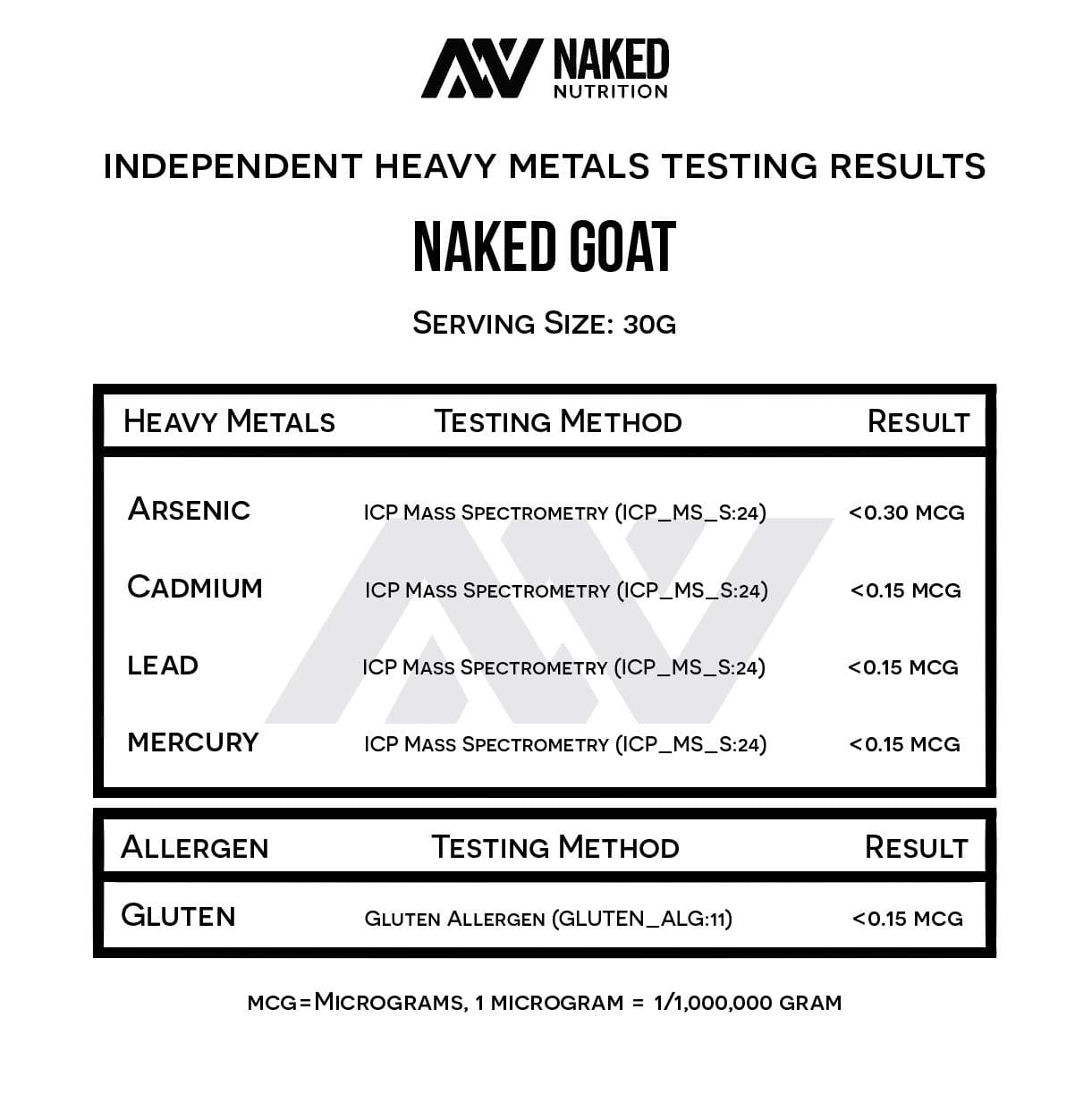 Goat Whey Protein Powder - Unflavored